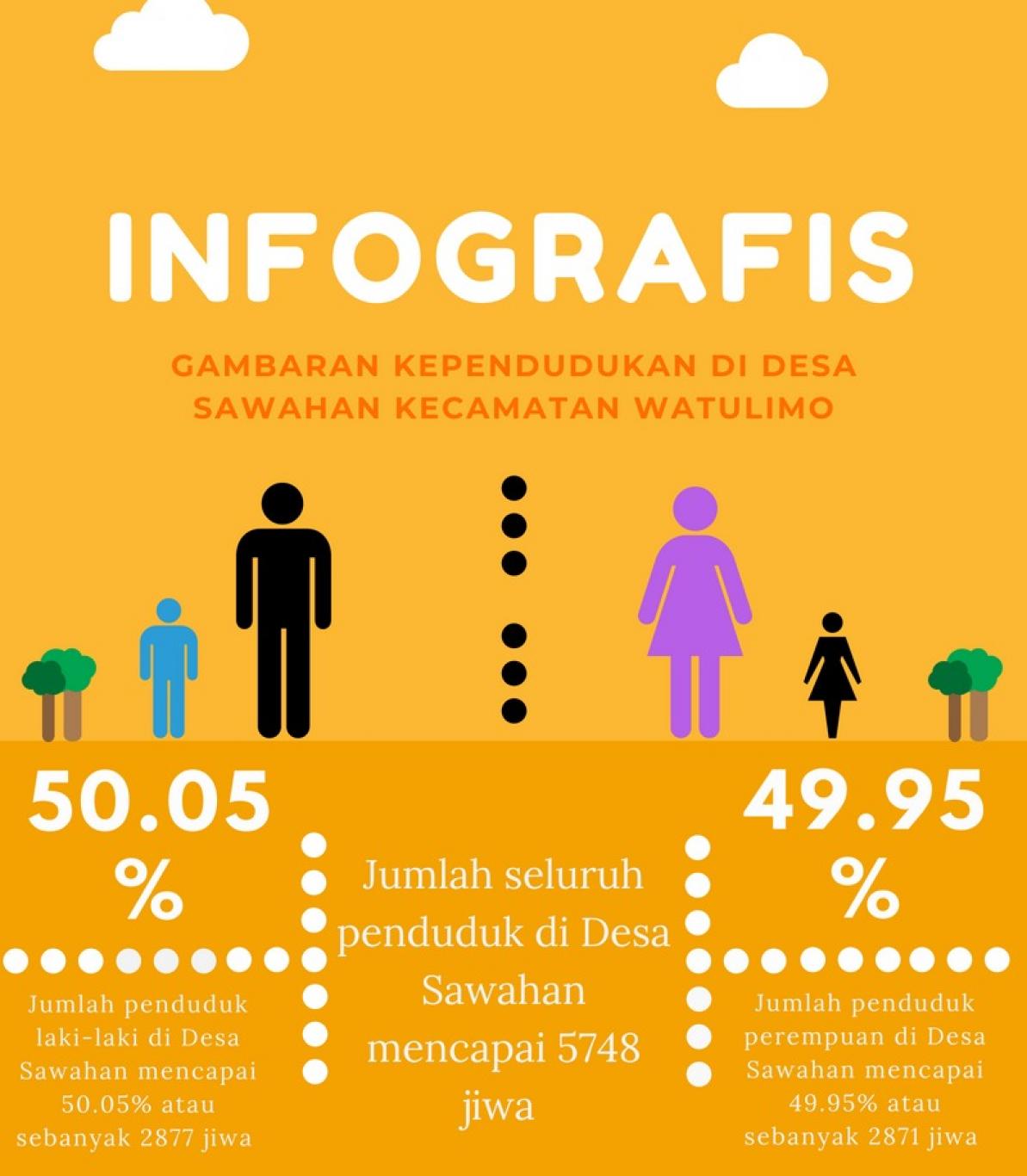 Detail Contoh Data Kependudukan Nomer 23