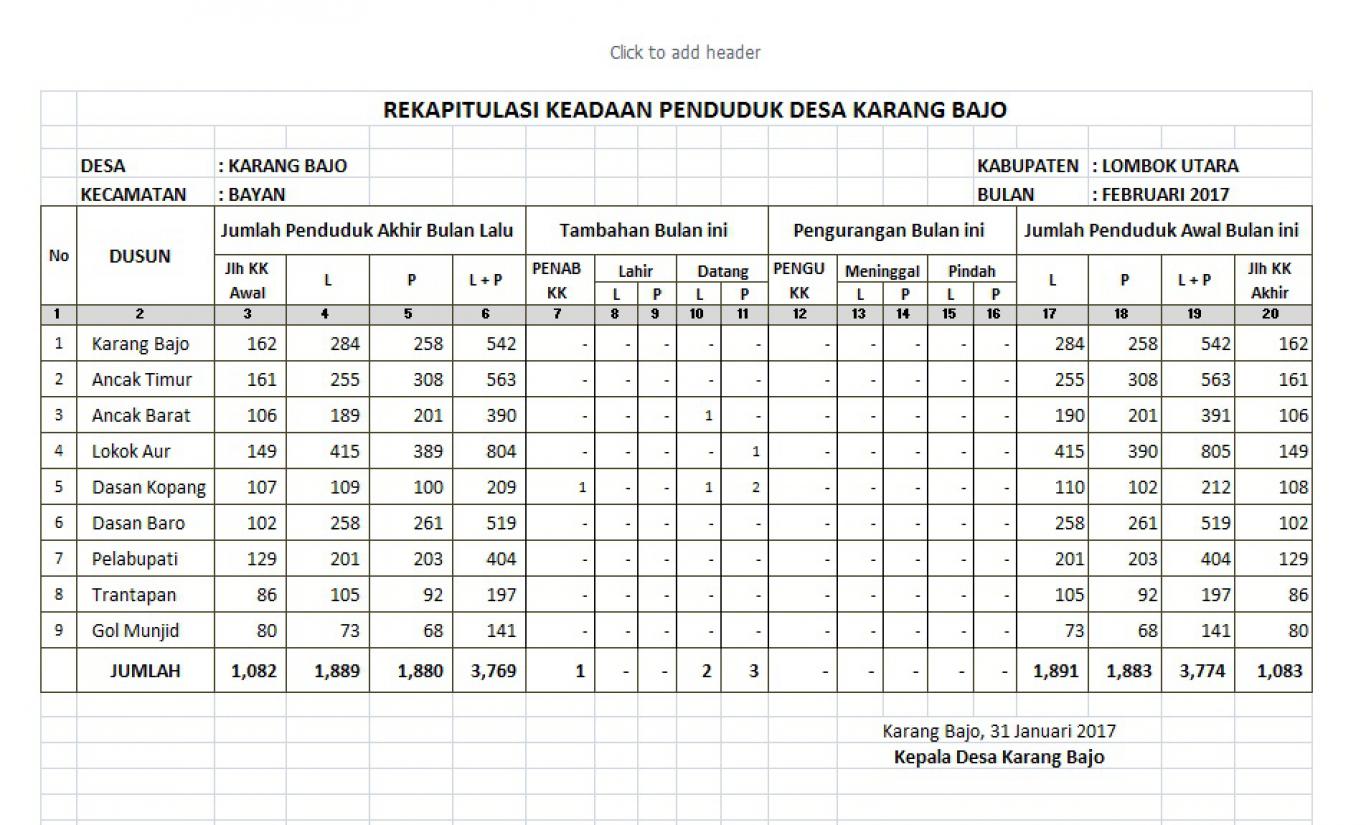 Detail Contoh Data Kependudukan Nomer 26