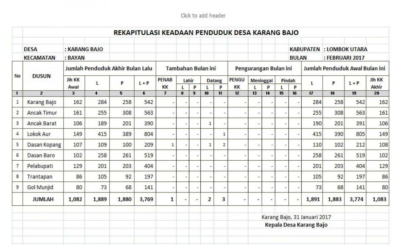 Detail Contoh Data Kependudukan Nomer 26