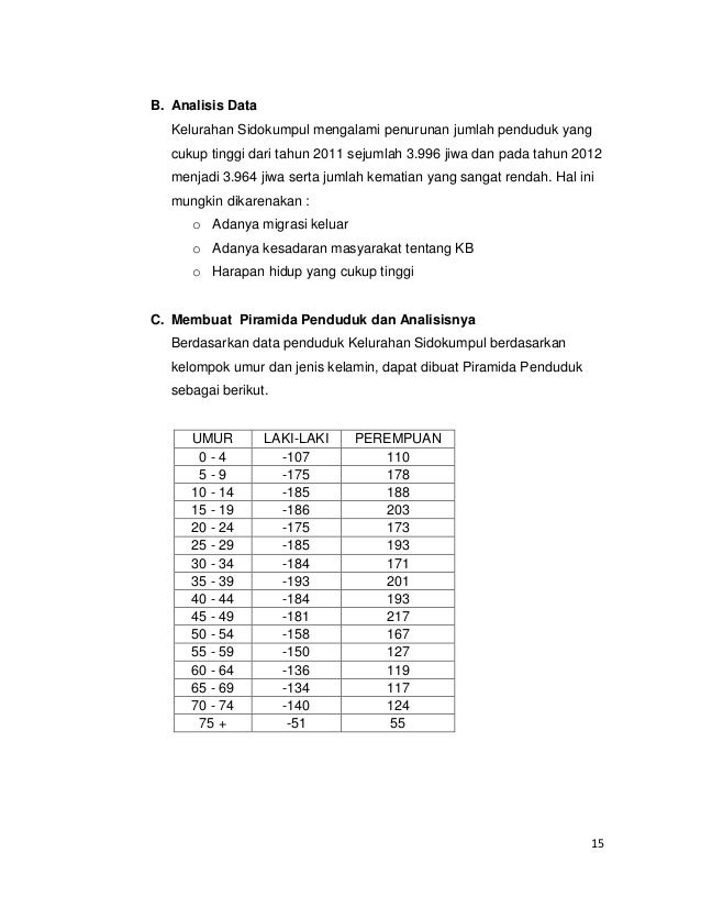 Detail Contoh Data Kependudukan Nomer 28