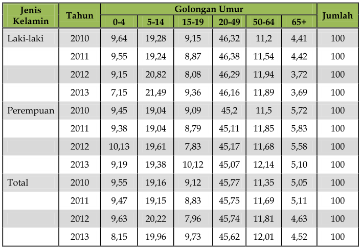 Detail Contoh Data Kependudukan Nomer 31