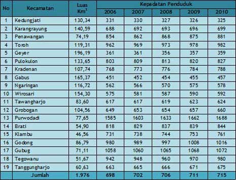 Detail Contoh Data Kependudukan Nomer 34