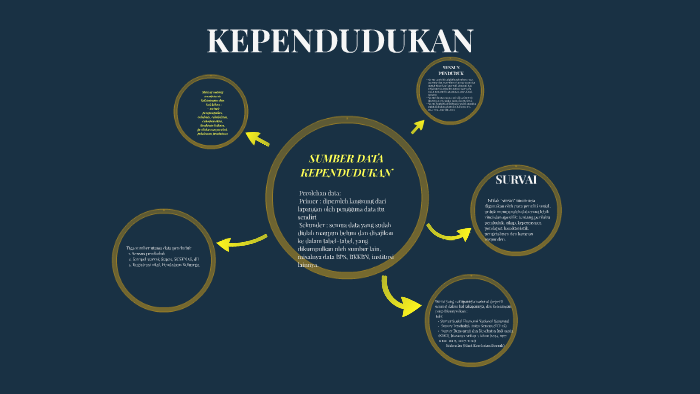 Detail Contoh Data Kependudukan Nomer 42