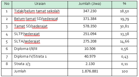 Detail Contoh Data Kependudukan Nomer 45