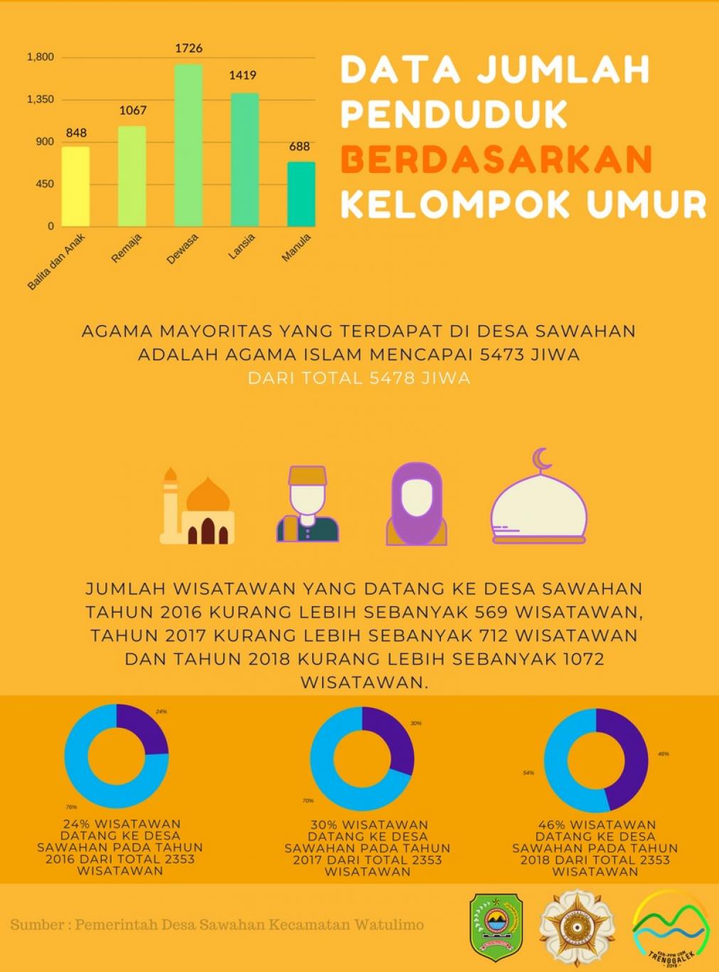 Detail Contoh Data Kependudukan Nomer 47