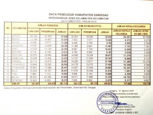 Detail Contoh Data Kependudukan Nomer 4