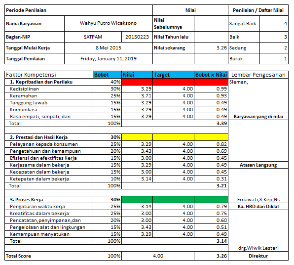 Detail Contoh Data Kinerja Karyawan Nomer 20