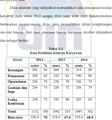 Detail Contoh Data Kinerja Karyawan Nomer 4