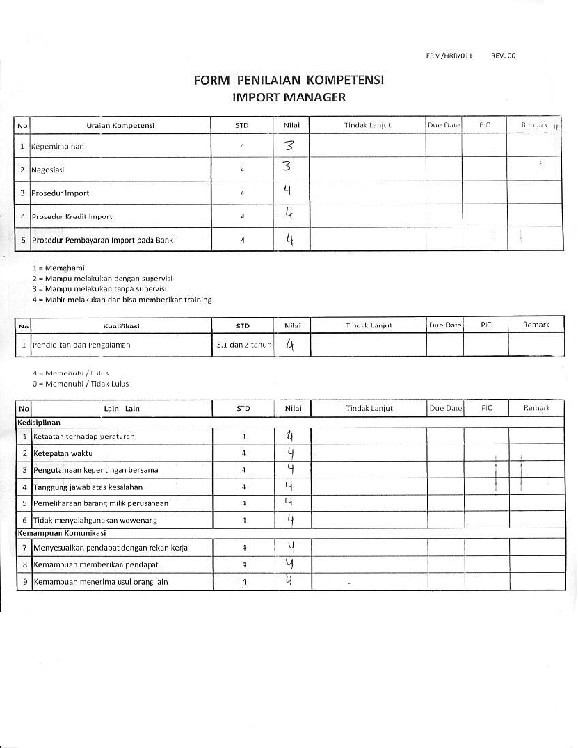 Detail Contoh Data Kinerja Karyawan Nomer 33