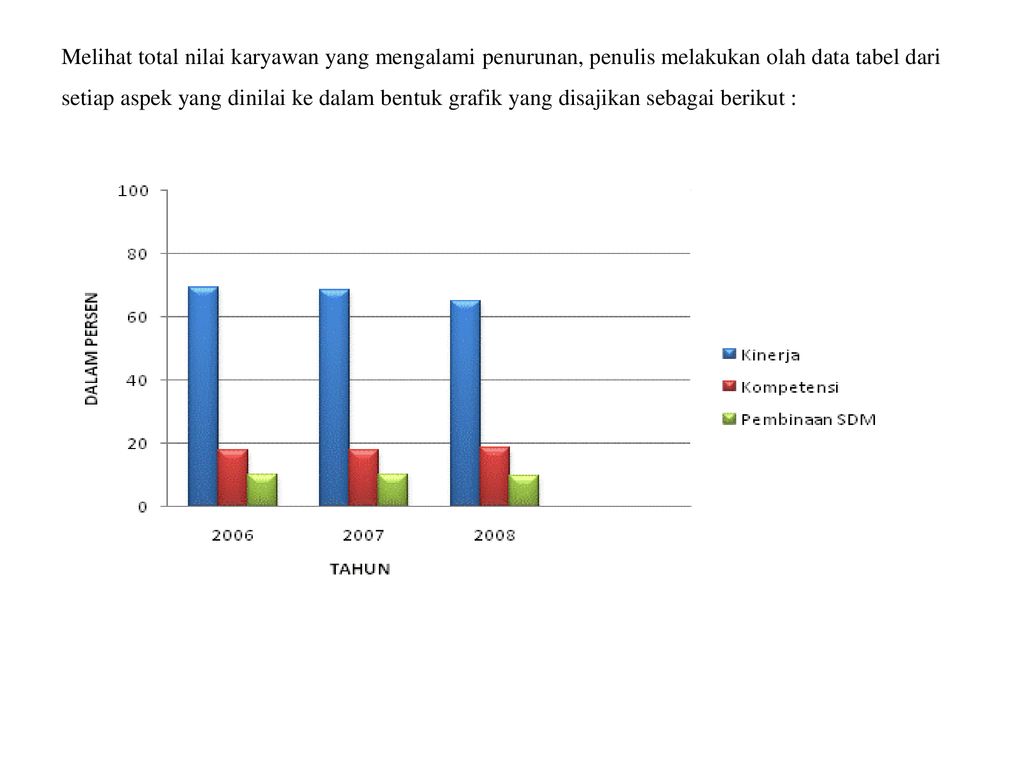 Detail Contoh Data Kinerja Karyawan Nomer 37