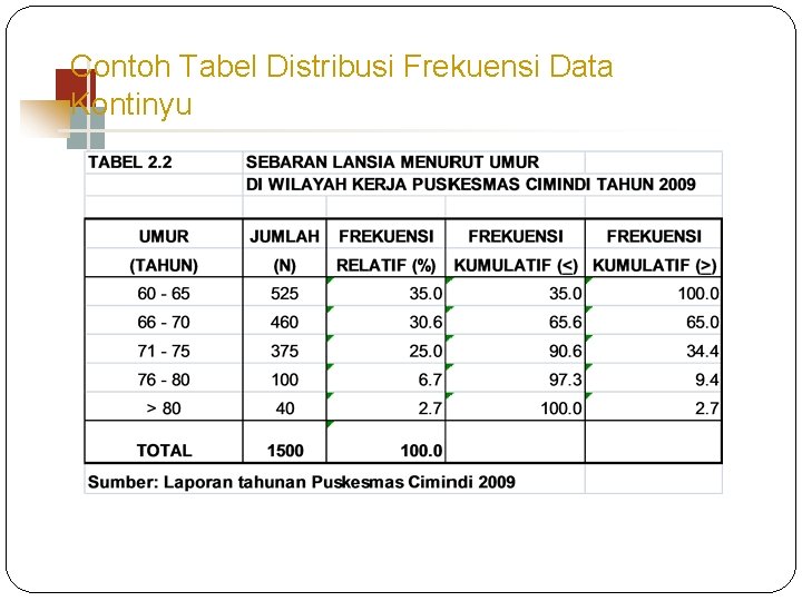 Detail Contoh Data Kontinyu Nomer 47