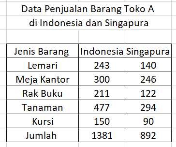 Detail Contoh Data Kualitatif Nomer 2