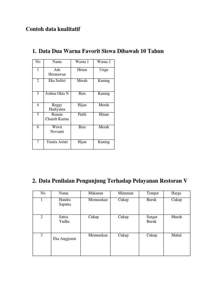 Detail Contoh Data Kualitatif Nomer 9