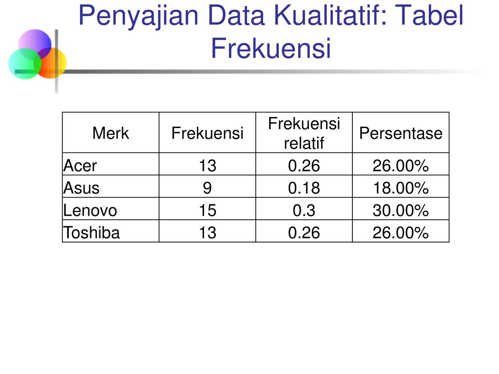 Detail Contoh Data Kualitatif Nomer 51