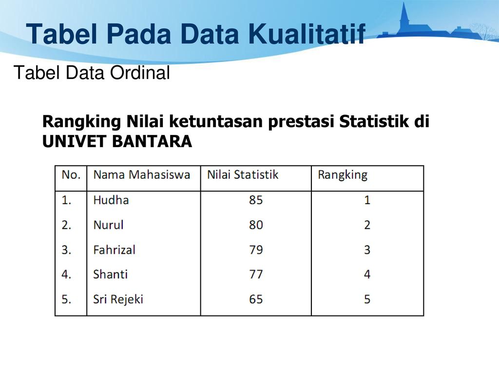 Detail Contoh Data Kualitatif Nomer 6