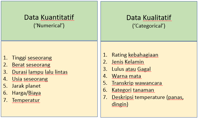 Detail Contoh Data Kualitatif Nomer 7