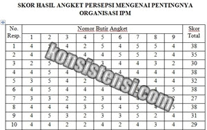 Detail Contoh Data Kuesioner Nomer 12