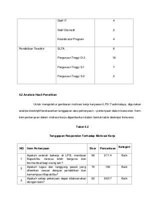 Detail Contoh Data Kuesioner Nomer 17