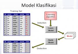 Detail Contoh Data Mining Nomer 11