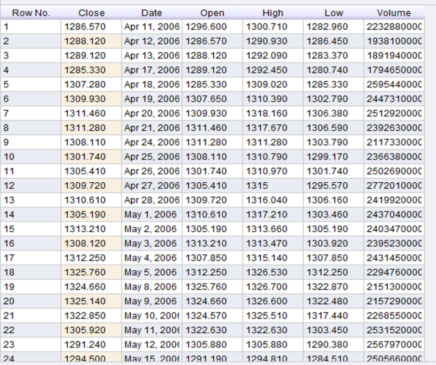 Detail Contoh Data Mining Nomer 14