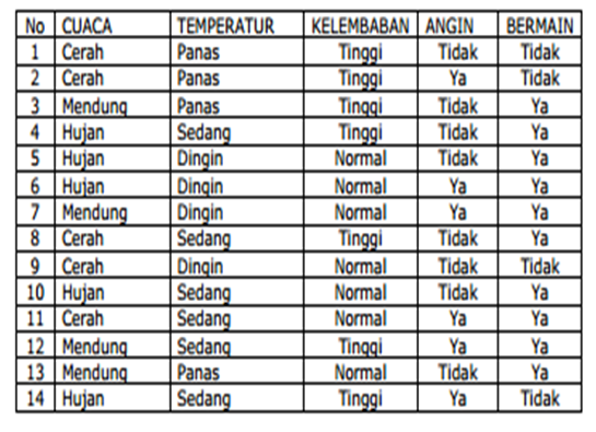 Detail Contoh Data Mining Nomer 2