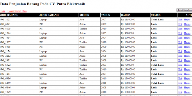 Detail Contoh Data Mining Nomer 3