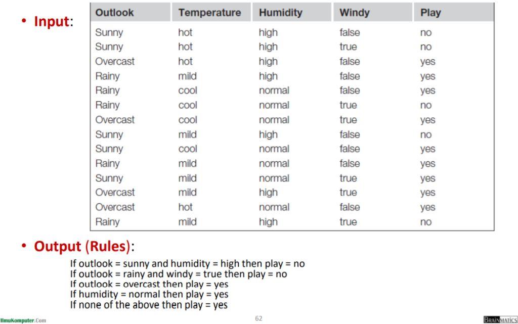 Detail Contoh Data Mining Nomer 24