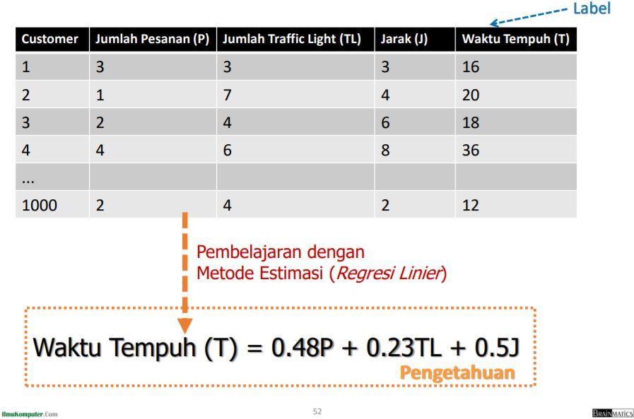 Detail Contoh Data Mining Nomer 26