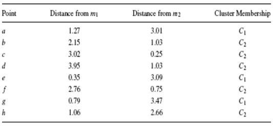 Detail Contoh Data Mining Nomer 27