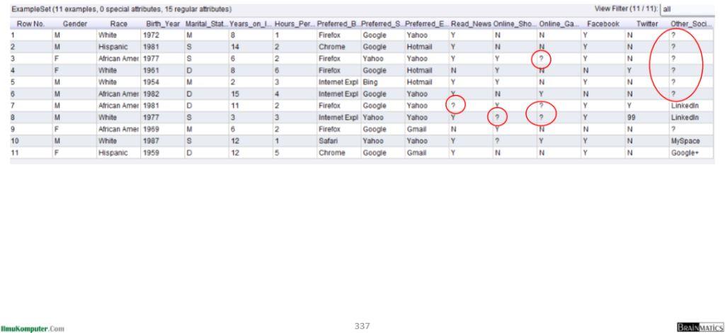 Detail Contoh Data Mining Nomer 4