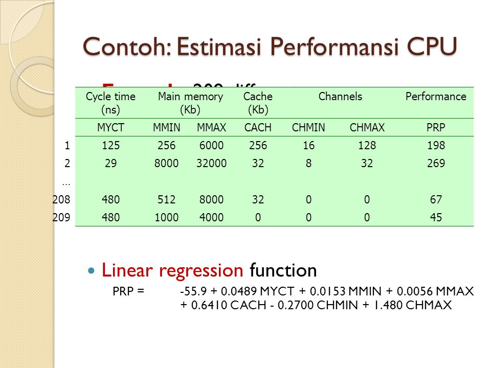 Detail Contoh Data Mining Nomer 38