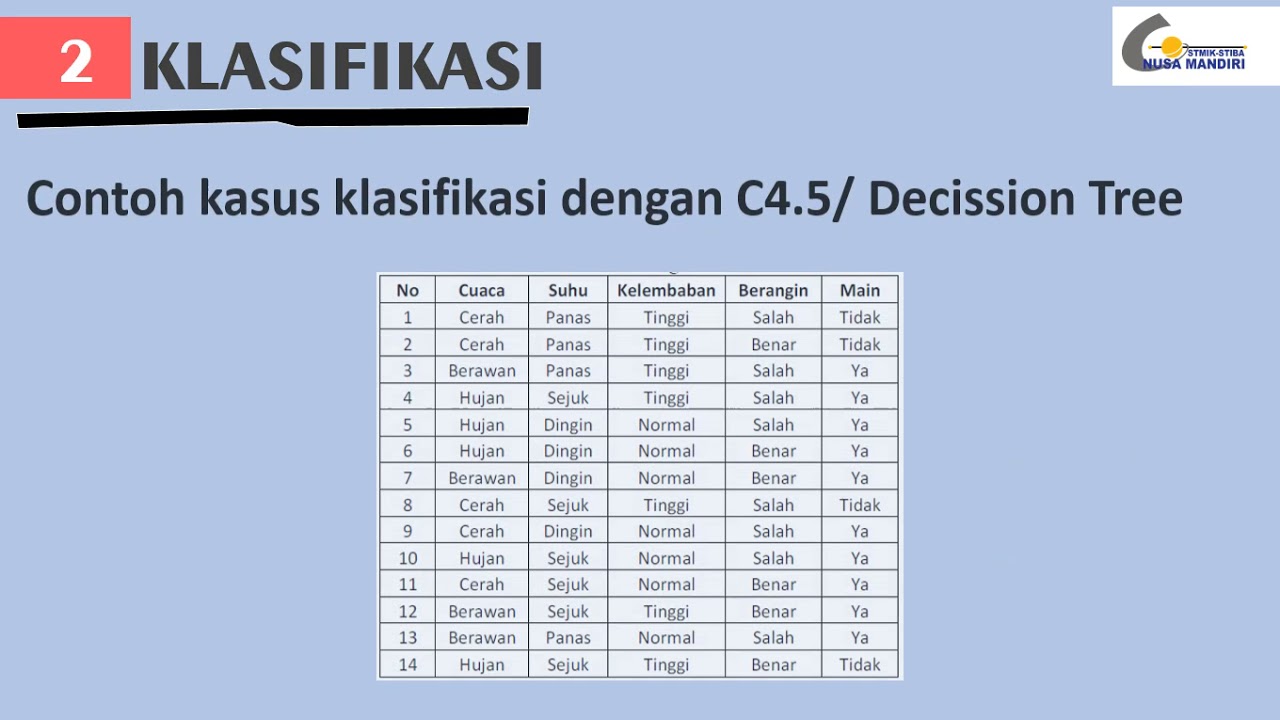 Detail Contoh Data Mining Nomer 44