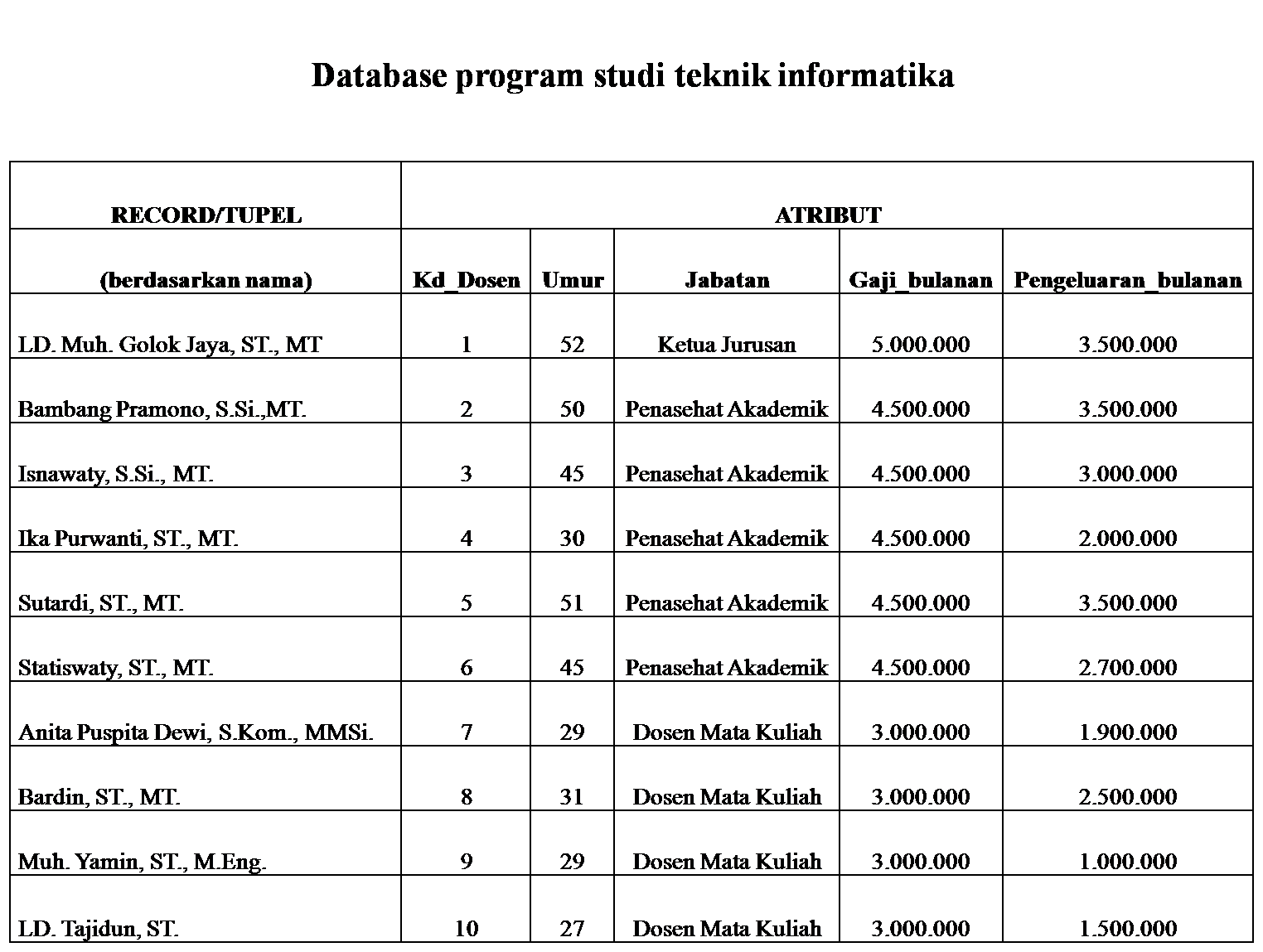 Detail Contoh Data Mining Nomer 47