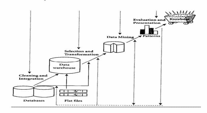 Detail Contoh Data Mining Nomer 48