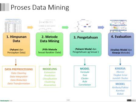 Detail Contoh Data Mining Nomer 49