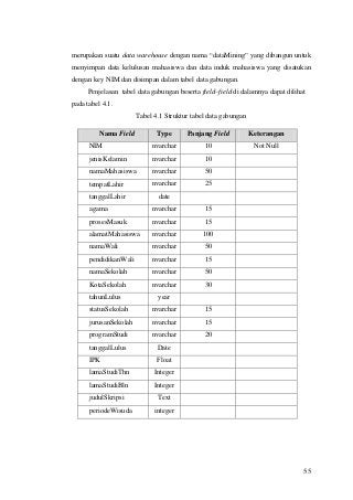 Detail Contoh Data Mining Nomer 6