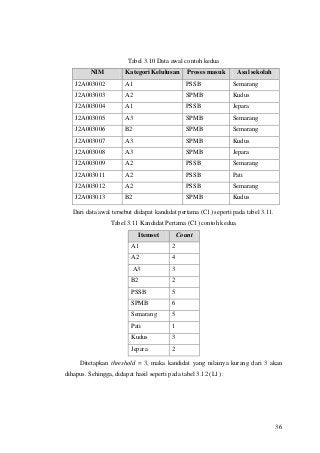 Detail Contoh Data Mining Nomer 7