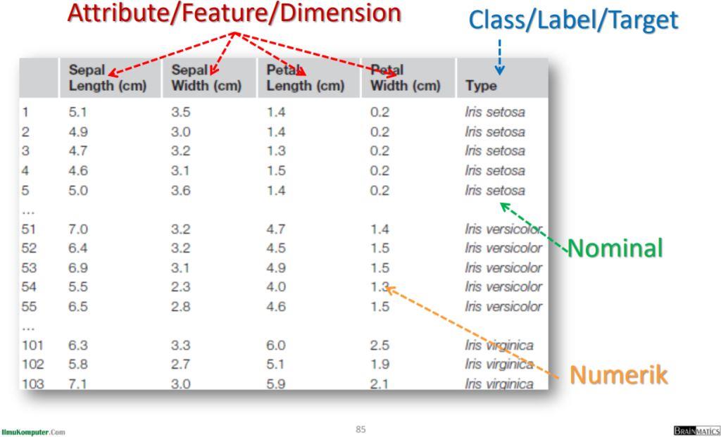 Detail Contoh Data Mining Nomer 8