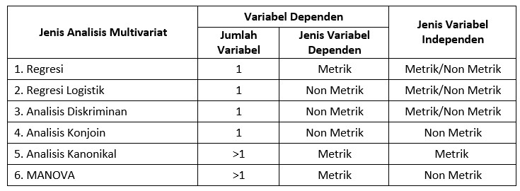 Detail Contoh Data Multivariat Nomer 2