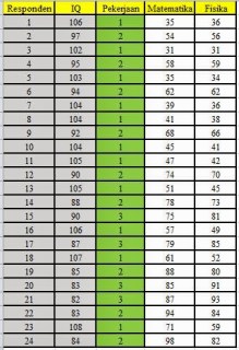 Detail Contoh Data Multivariat Nomer 10