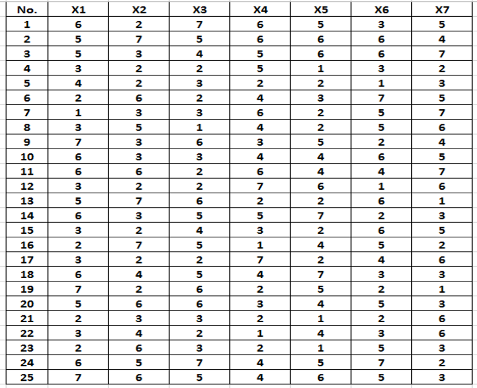 Detail Contoh Data Multivariat Nomer 14