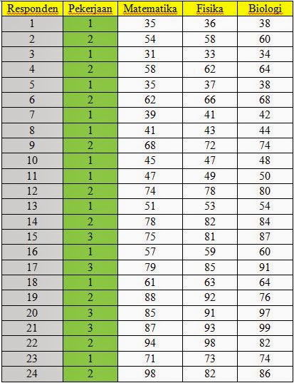 Detail Contoh Data Multivariat Nomer 3