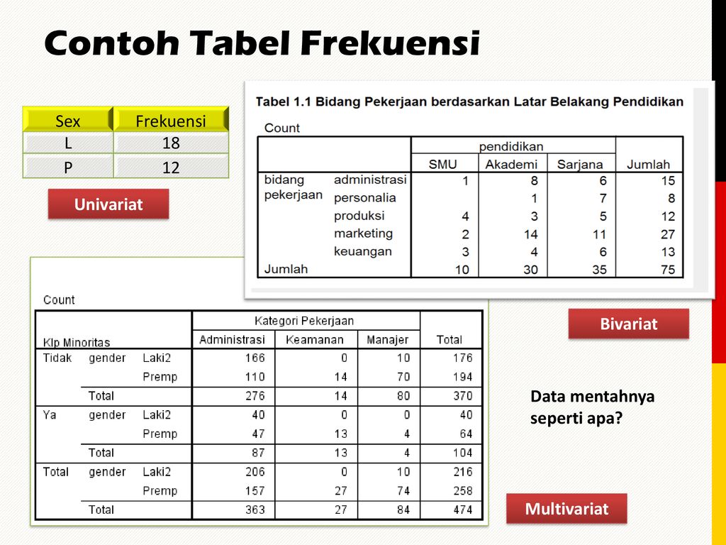 Detail Contoh Data Multivariat Nomer 19