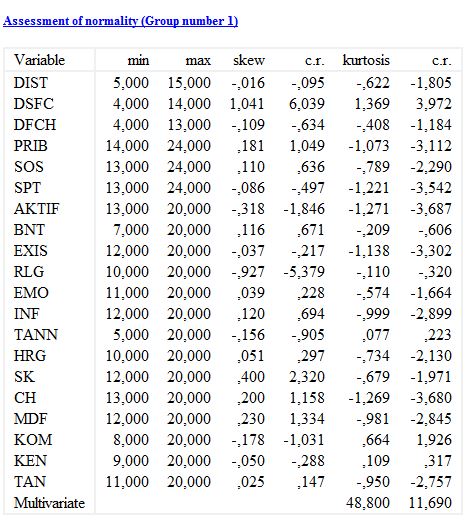 Detail Contoh Data Multivariat Nomer 23