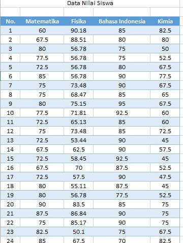 Detail Contoh Data Multivariat Nomer 24