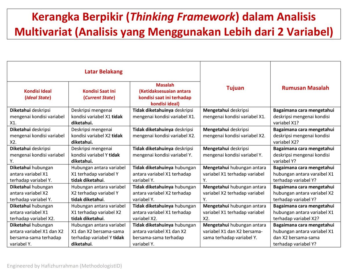 Detail Contoh Data Multivariat Nomer 26