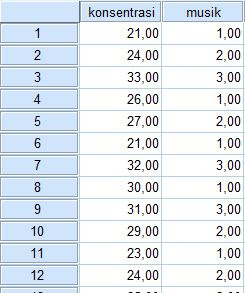 Detail Contoh Data Multivariat Nomer 27