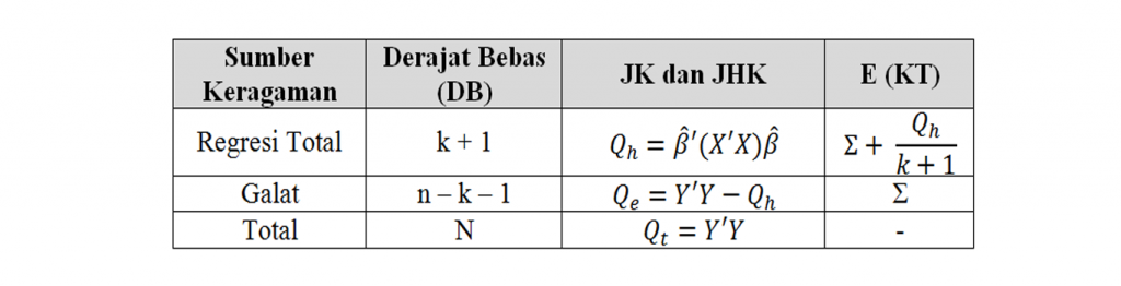 Detail Contoh Data Multivariat Nomer 28