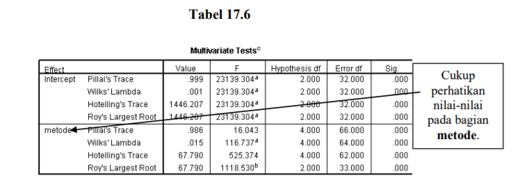 Detail Contoh Data Multivariat Nomer 35