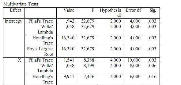 Detail Contoh Data Multivariat Nomer 36